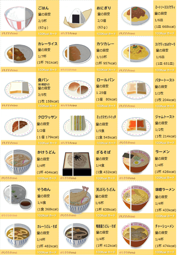 100キロカロリーダイエット