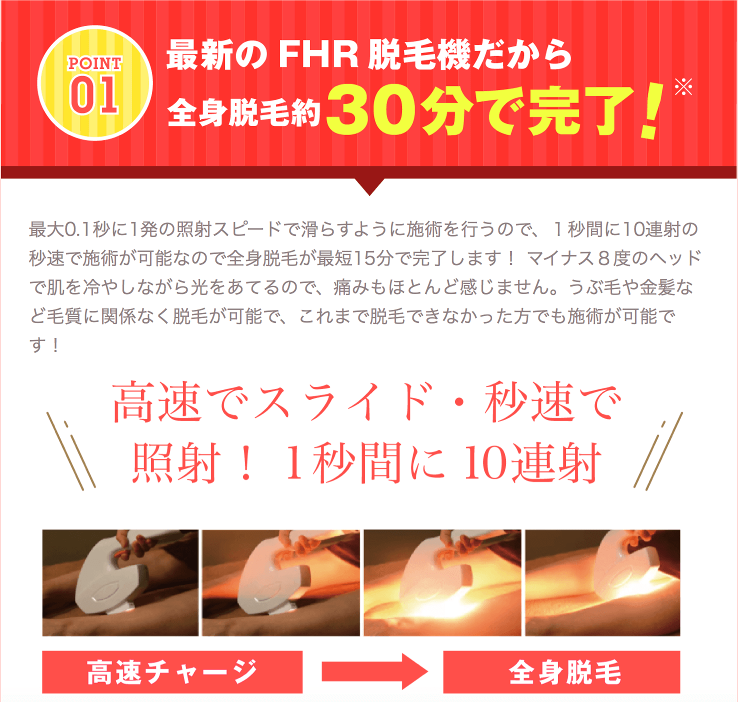 サロンではキレイサローネが30分で完了！