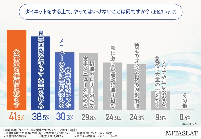 ダイエットでやっちゃいけないこと